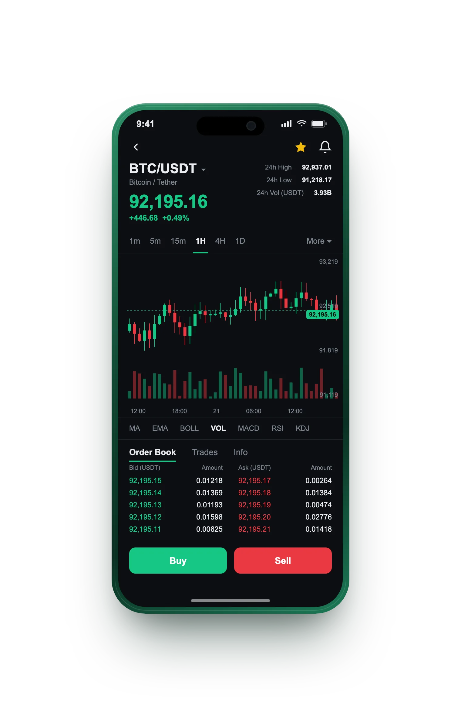Warven Wealthvale — BTC/USDT live candlestick chart, order book and one-tap Buy/Sell on mobile